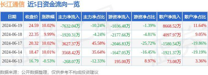 神马：2024澳门正版资料免费大全-义乌市城市投资建设集团有限公司：PR义乌专将于8月19日第7期兑付本息并摘牌  第1张