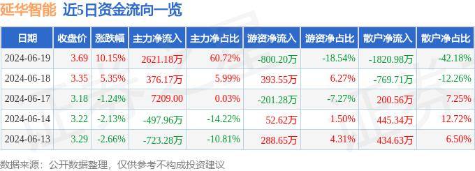 小米：澳门一肖一码100%精准免费-陈晓卿：了解一座城市的最好方式，是去看它的菜市场  第3张