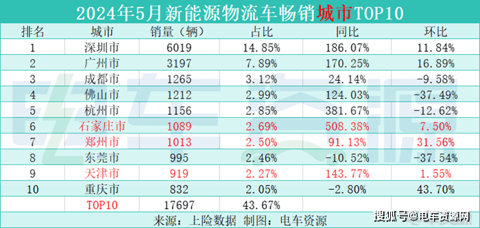 京东：新澳门内部资料精准大全-凯发电气：公司在智能电网方向推出了多款产品主要面向于城市轨道交通和电气化铁路的智能牵引供电系统  第1张