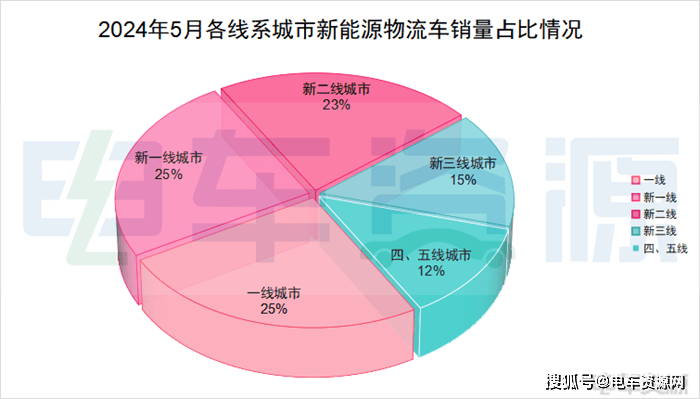 🌸京东【最准一肖一码一一子中特】-交通运输部：6月城市轨道交通客运量同比增长7.6%