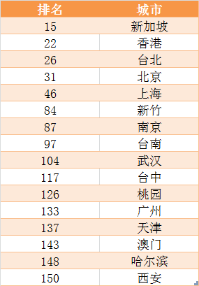 环球网：澳门六开奖最新开奖结果-“水经济”带动城市发展活力，禅城已释放滨水空间67万㎡  第4张