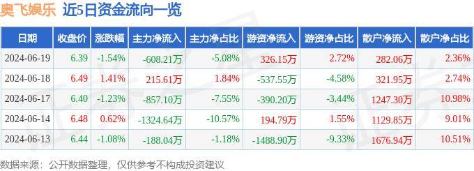 皮皮虾：澳门一码一肖一特一中2024年-乐华娱乐（02306.HK）6月21日收盘跌1.52%