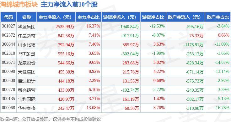 小咖秀短视频：澳门一码一码100准确-城市24小时 | 冲刺“北方第二城”，青岛抓住“关键变量”  第4张