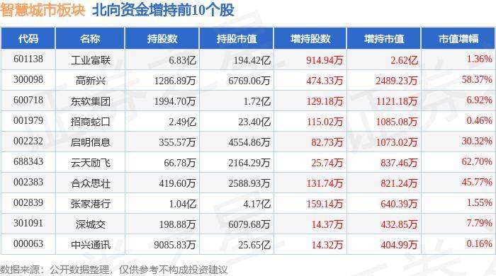 腾讯视频：澳门一码一肖一特一中资料-今日投资参考：维生素价格持续走强 城市更新有望提速