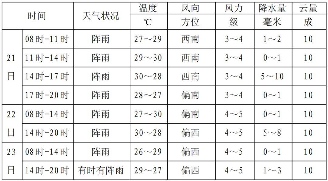 影院365：最准一码一肖100%精准-华为音乐获推 12.11.35.100 众测更新  第3张