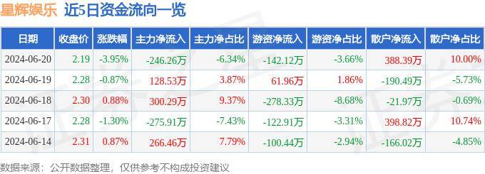 花椒直播：新澳门内部资料精准大全软件-国际娱乐（01009.HK）7月15日收盘涨0.99%