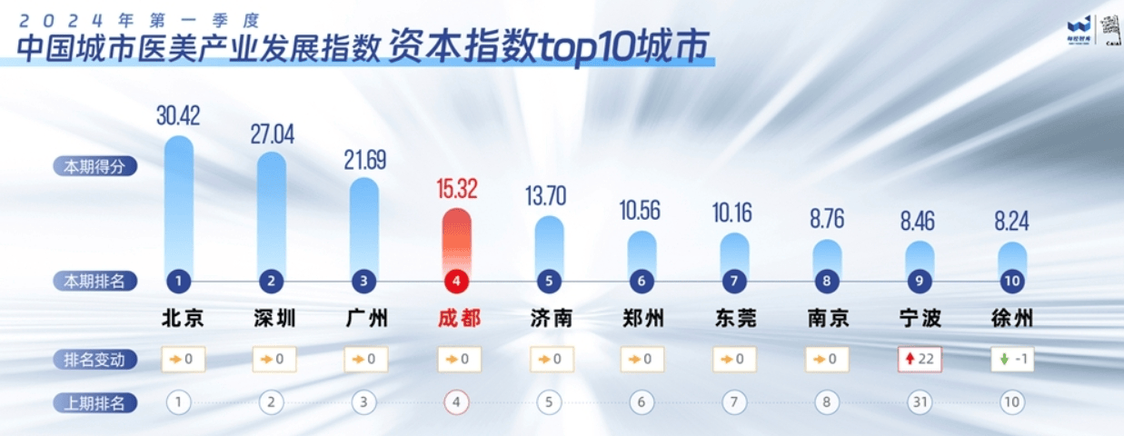 京东：澳门六开奖结果2024开奖记录查询-科技企业寻找第二增长曲线，哪座城市是最佳选择？