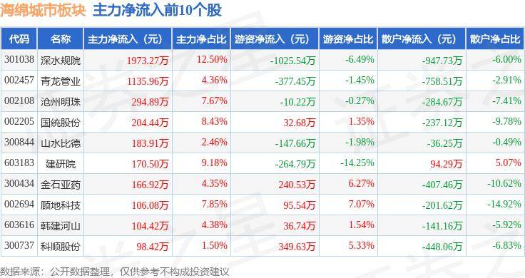 皮皮虾：澳门一码一肖一特一中2024年-城阳区城市更新和城市建设 | 红岛连接线（华中路）胶州湾大桥至正阳路段路面提升工程开工