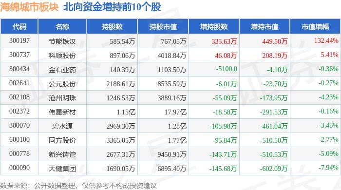 新浪电影：澳门一码一肖一特一中今天晚上开什么号码-东胜智慧城市服务（00265.HK）7月2日收盘平盘  第1张