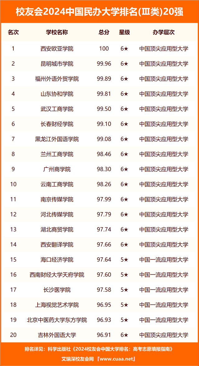 🌸天涯【澳门六开奖结果2024开奖记录查询】-知知早新闻｜今晚贵阳路边音乐会开启“贵马时间”；定向培养军士首次在贵州招生；油价下调  第1张