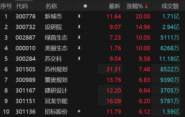 🌸新闻【2024新澳门天天开好彩大全】-成渝城市群板块8月16日跌0.73%，重庆百货领跌，主力资金净流出3340.64万元  第4张