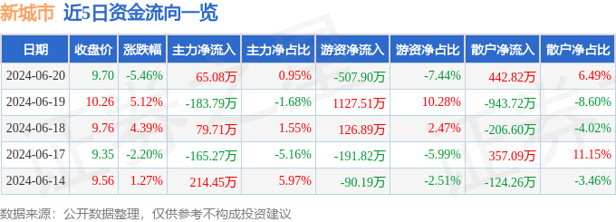 网易电影：澳门一码一肖一特一中2024年-城市挑战赛+亲子嘉年华！这个“六一”绽FUN松山湖