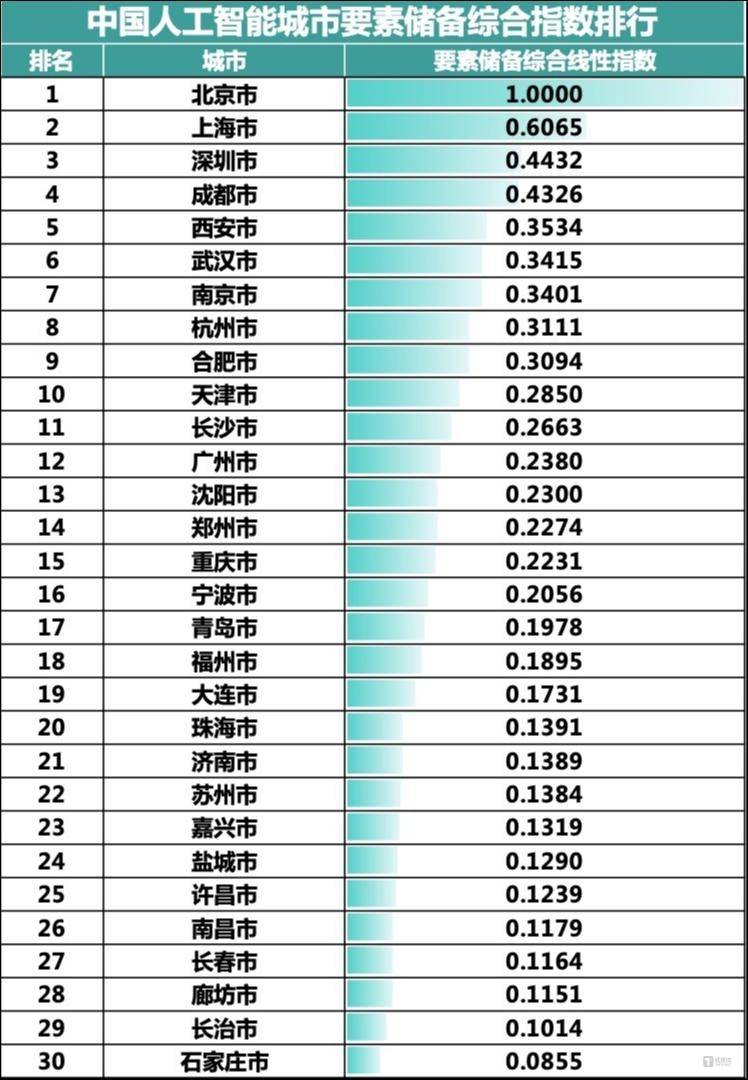 影院365：最准一码一肖100%精准-深圳等39个市（区）入选深化气候适应型城市建设试点  第1张