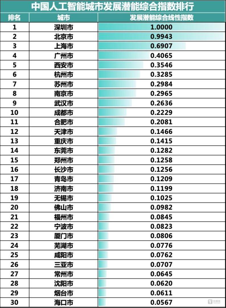 🌸贴吧【新澳门一码一肖100精确】-“最牛风投城市”又出手了！利氪科技融资逾10亿元 拟在合肥落地配套产能|观车论链  第2张