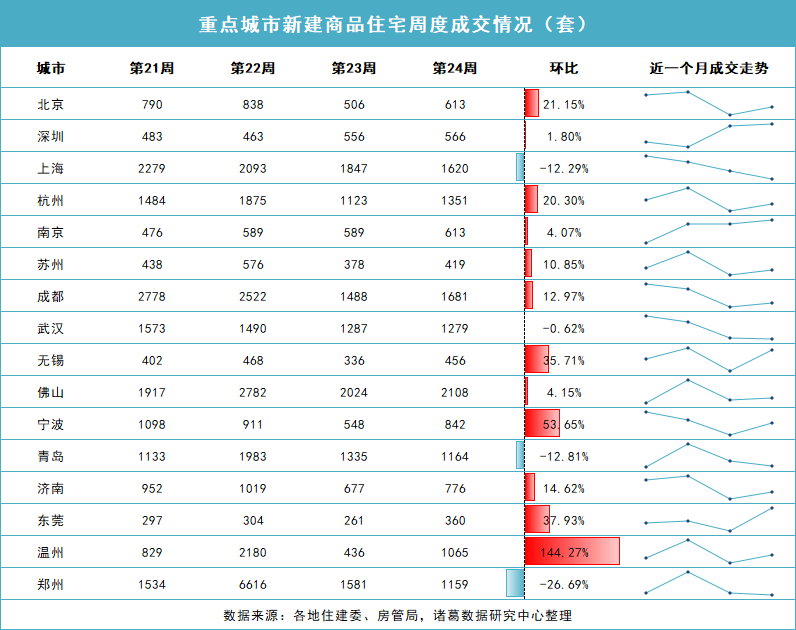 腾讯视频：澳门一码精准必中大公开-城市动力拟减持首创证券A股股份不超过2733万股  第5张