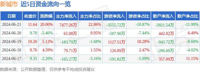 腾讯视频：澳门一码一肖一特一中资料-青岛获8亿中央财政支持，将着眼“四大领域”展开城市更新行动  第1张