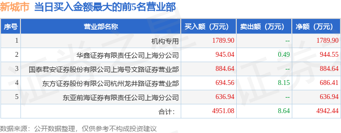 搜狗：2024澳门正版资料免费大全-数博印象之城市图鉴，邀您来数据之城畅谈一番！  第1张