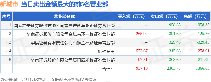 🌸乐视视频【管家婆一肖一码100%准确】-北京城市河道，腾出槽蓄空间730万立方米应对强降雨  第1张