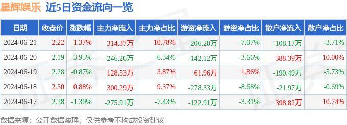 🌸豆瓣电影【新澳门一码一肖一特一中】-巨星传奇(06683)拟与Tower Talent成立合资以开发一个由AI驱动的媒体娱乐内容创作数字版权库  第3张