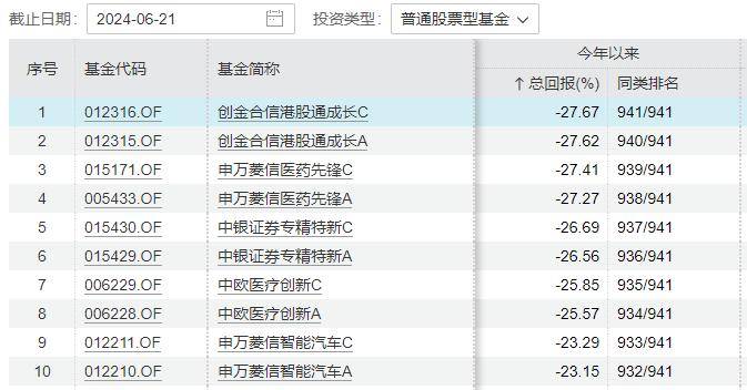 爱奇艺：澳门一码一肖一特一中2024-股票行情快报：奥飞娱乐（002292）6月19日主力资金净卖出608.21万元  第4张