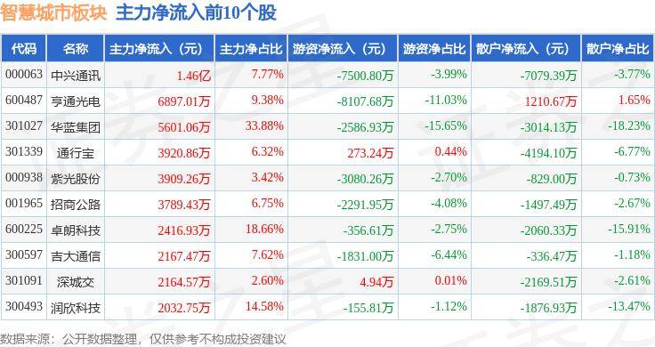 🌸澎湃新闻【新澳门精准资料大全管家婆料】-湖南株洲：“厂BA＋”助推城市品牌出圈  第5张