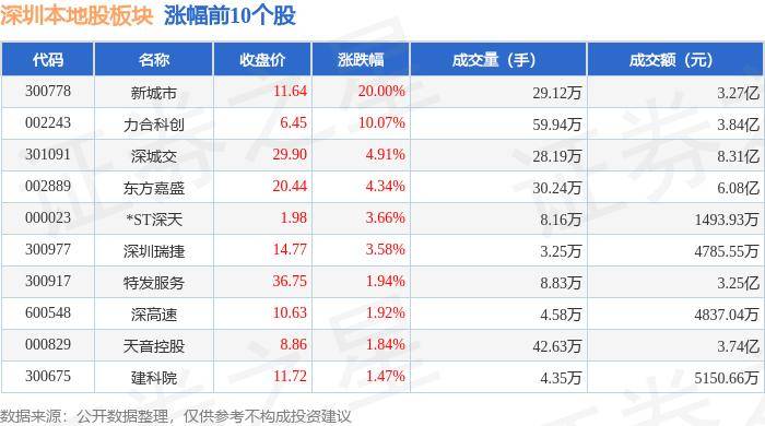 🌸新闻【2024新澳门天天开好彩大全】-海绵城市板块7月5日涨0.73%，金石亚药领涨，主力资金净流入1458万元