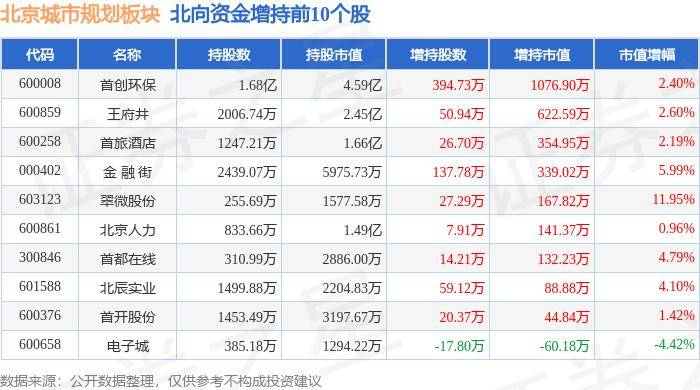 快手直播：最准一肖一码100%中奖-成渝城市群板块6月14日跌1.2%，四川路桥领跌，主力资金净流出1.13亿元  第3张