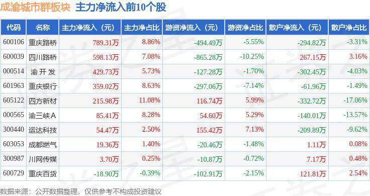 🌸天涯【澳门六开奖结果2024开奖记录查询】-济南正在圈重点，提升城市能级，这些区域上名单了！