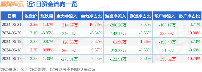 天涯：澳门一码一肖一特一中今天晚上开什么号码-嘉实文体娱乐股票A近一周上涨2.44%  第2张