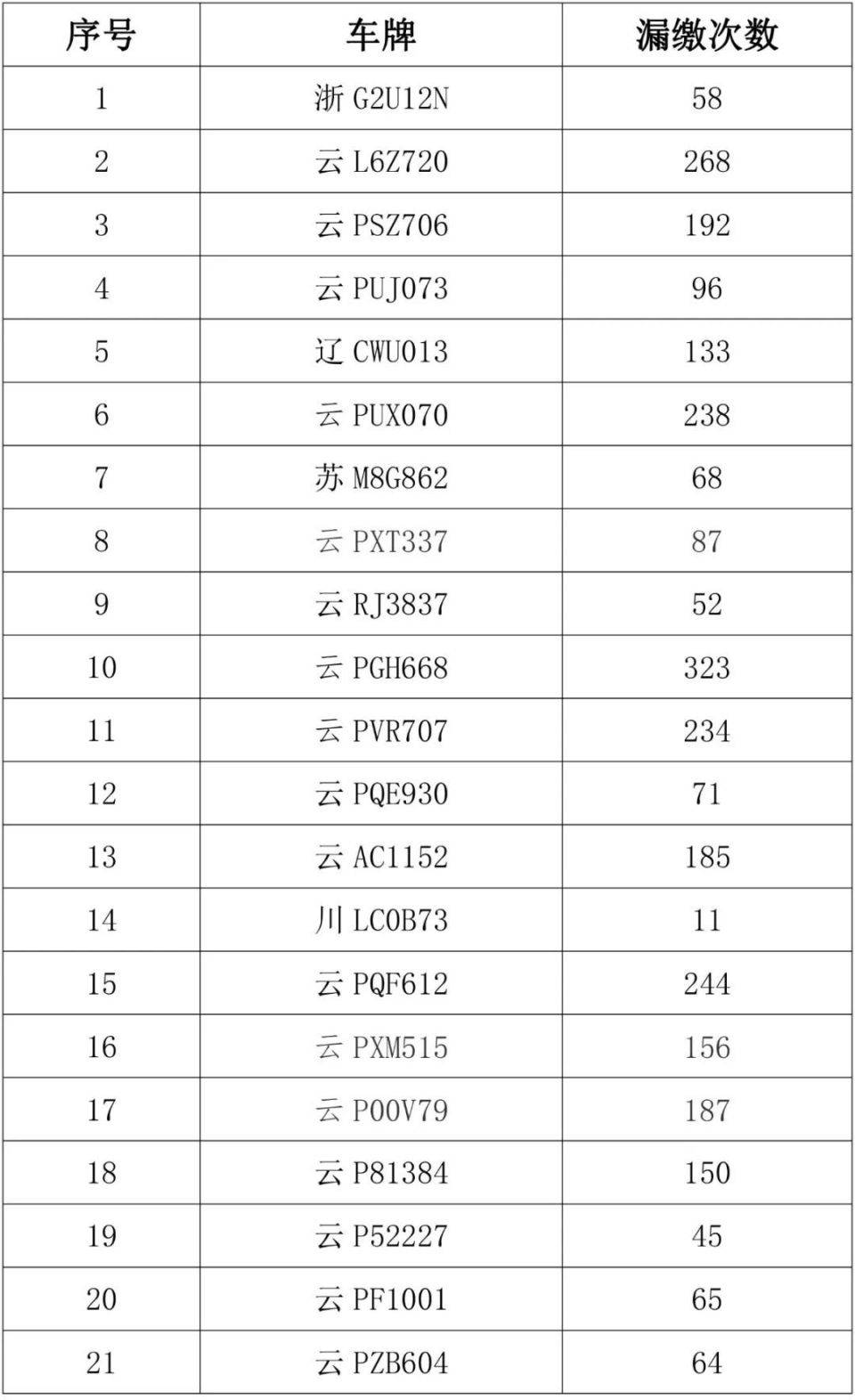 神马：新澳门内部资料精准大全-云从科技中标荥经县智慧城市建设项目  第2张