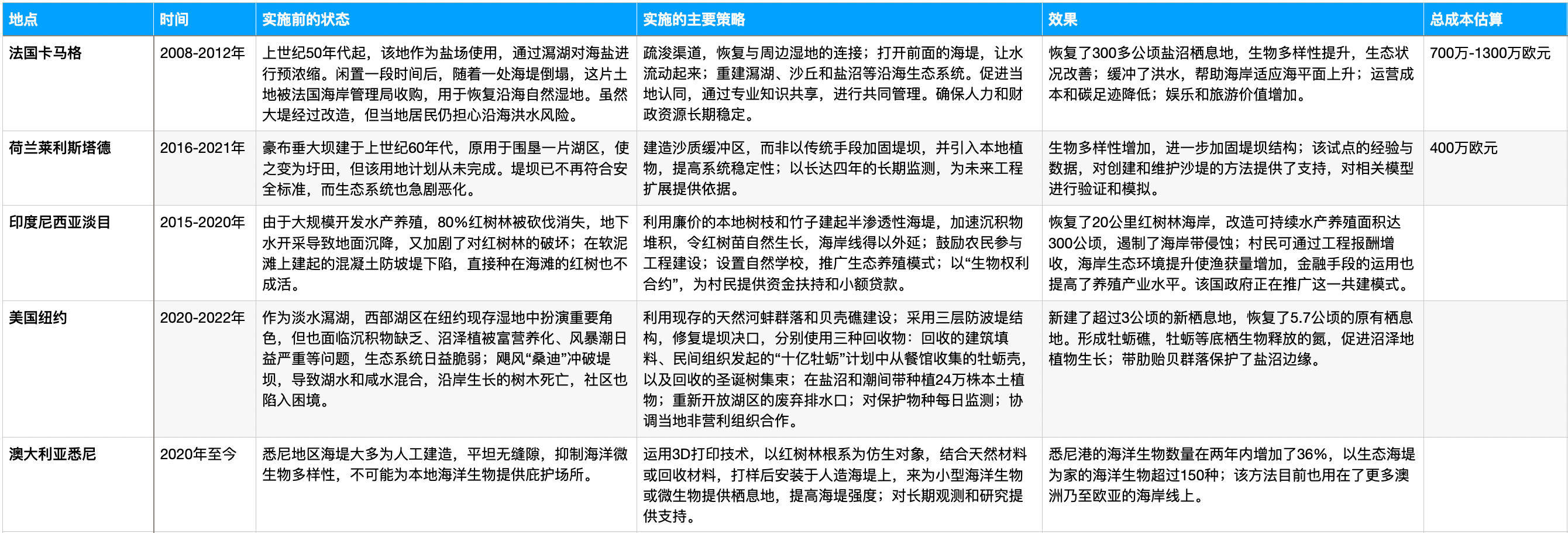 🌸小咖秀短视频【今期澳门三肖三码开一码】-选择定居地 74.8%受访青年优先考虑青年发展型城市