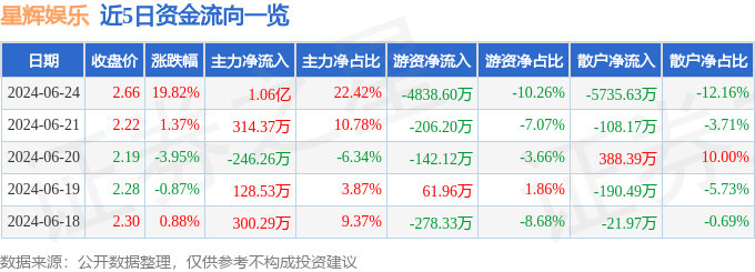 🌸天涯【澳门六开奖结果2024开奖记录查询】-新濠博亚娱乐下跌5.03%，报7.085美元/股