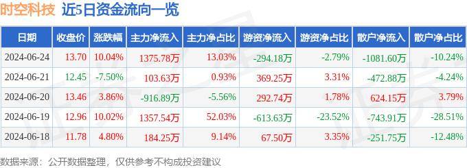 独播库：2024澳门正版资料免费大全-向他们致敬！75年来最强台风中，开门见“光明”！百年乳企风雨无阻守护城市“奶瓶子”  第3张