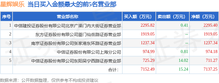 🌸腾讯【澳门一码一肖一特一中2024】-银河娱乐(00027)上涨2.55%，报38.25元/股  第2张