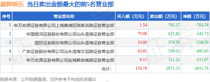 🌸影视风云【2024新奥历史开奖记录香港】-银河娱乐（00027.HK）9月16日收盘涨1.6%，主力资金净流出4778.03万港元  第2张