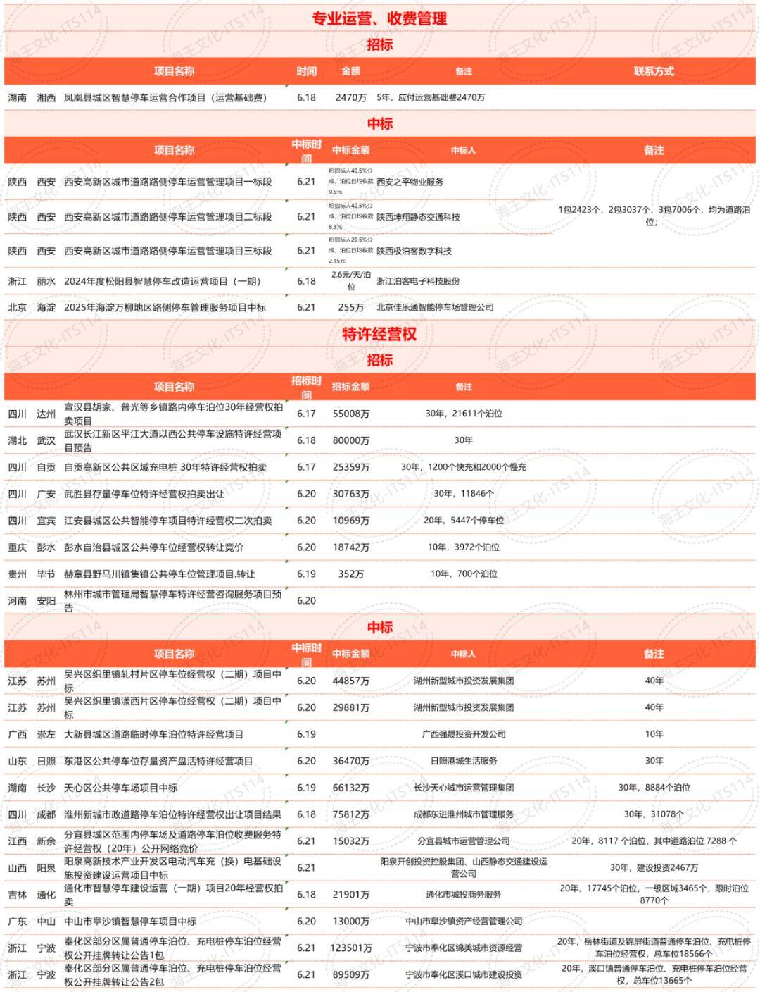 🌸网易视频【澳门一肖一码100准免费资料】-3.4亿！两宗住宅地块成交，海口城市更新加速