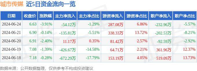 快手：新澳门内部资料精准大全-资阳安岳：监督助燃城市“夜经济” 守护人间“烟火气”  第4张