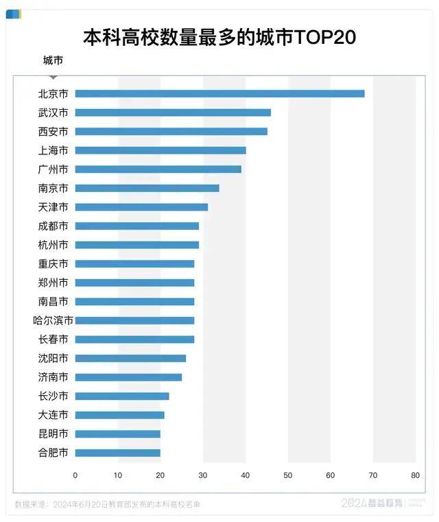 🌸快手短视频【2024新澳门正版免费资料】-2024，中国的“钱”正在流向哪些城市？