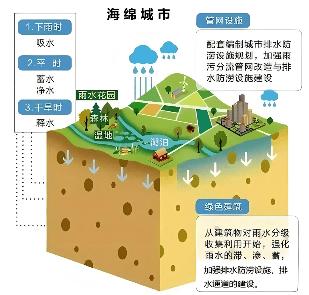 天涯：澳门一码一肖一特一中准选今晚-长三角一体化城市管理执法领域建筑垃圾联防联治工作机制发布  第4张