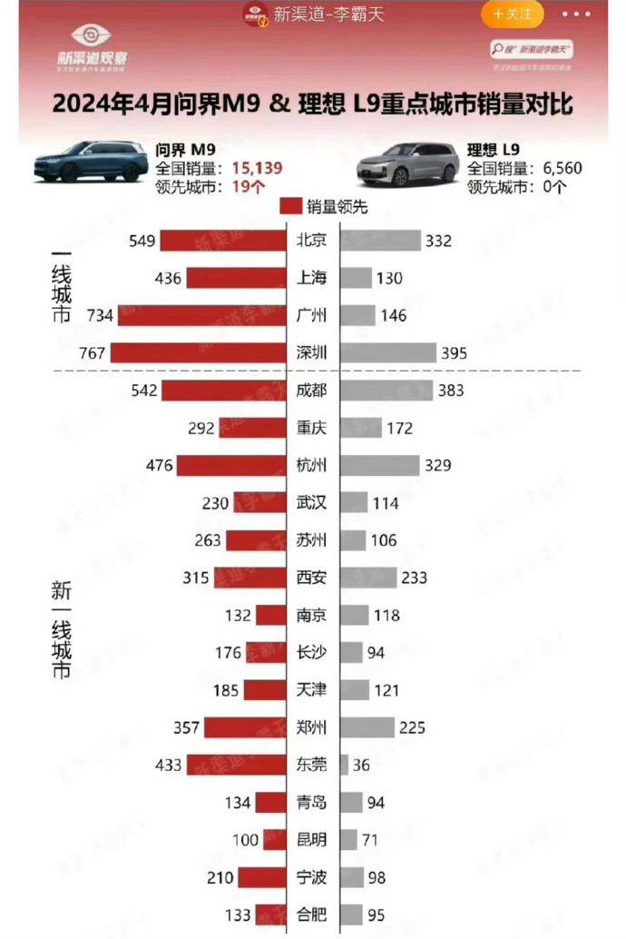 影院365：管家婆2024免费资料使用方法-多部门发文鼓励限购城市放宽车辆购买限制，哪些城市在限购？  第2张