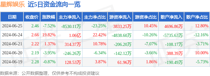 头条：新澳门内部资料精准大全-汇添富文体娱乐混合A近一周上涨2.74%  第1张