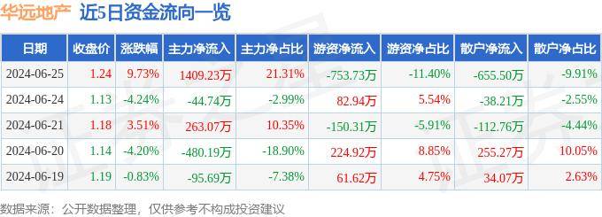 咪咕音乐：新澳门内部资料精准大全-中国金融十强城市出炉！北上广深坐稳四强，重庆第五，杭州第八  第3张