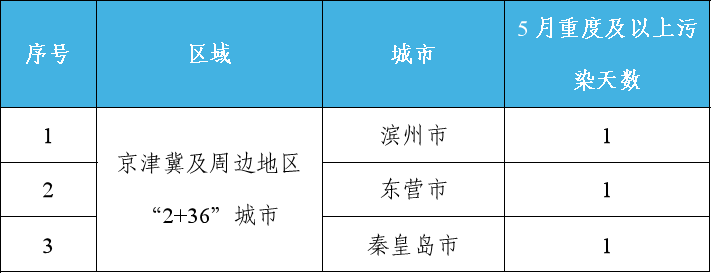 央视：澳门六开奖最新开奖结果-2023年全国城市声环境质量总体向好  第2张