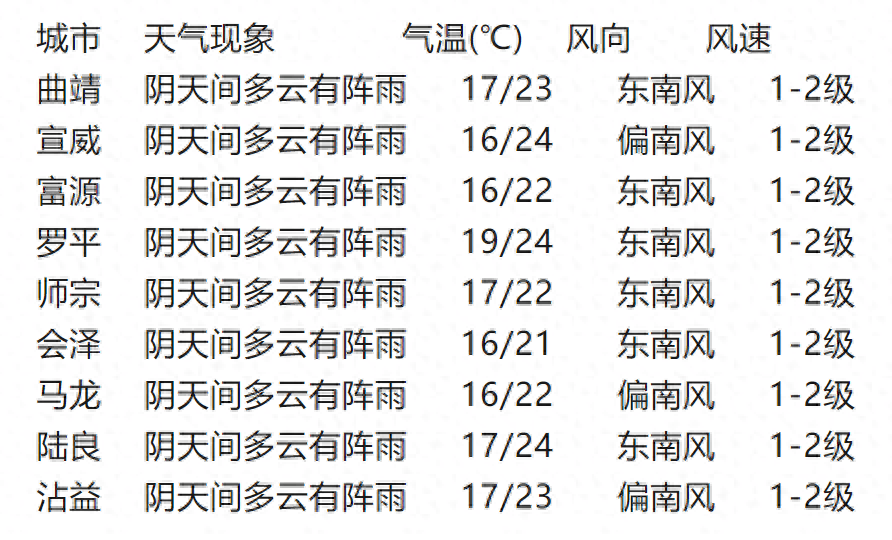 🌸快手短视频【管家婆一码一肖100中奖】-以“YOUNG”为名，杨浦解码人民城市建设新篇章  第3张