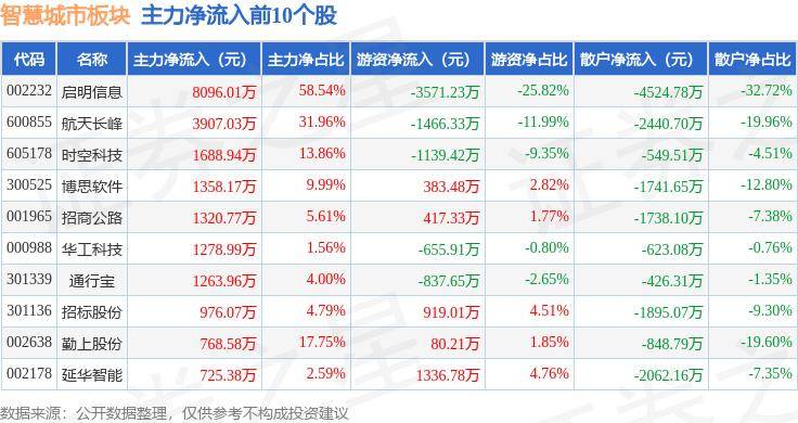 风行网：澳门开奖记录开奖结果2024-从技防人防物防三方面 开展城市排水防涝工作  第2张