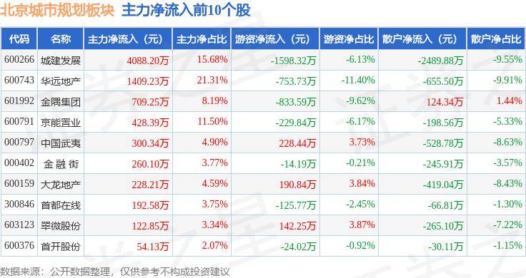 新华网：新澳门内部资料精准大全-十年增绿12000亩，豆各庄邀请市民共建共享花园城市  第2张