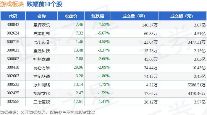 神马：2024澳门正版资料免费大全-股票行情快报：奥飞娱乐（002292）6月25日主力资金净卖出883.88万元  第2张