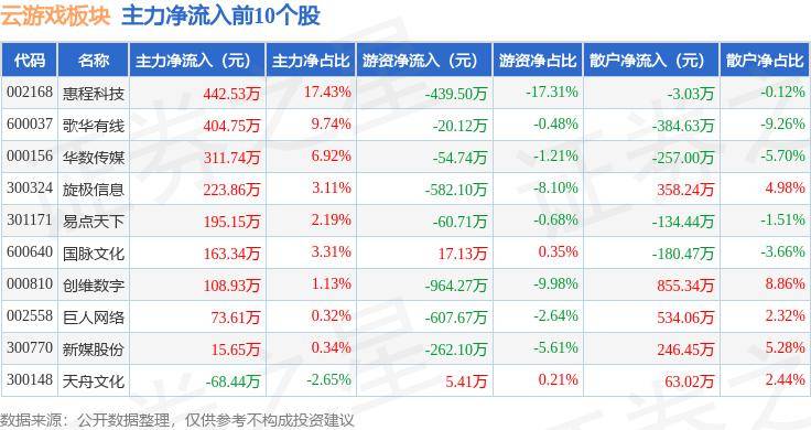 网易电影：澳门一码一肖一特一中2024年-股票行情快报：奥飞娱乐（002292）6月25日主力资金净卖出883.88万元