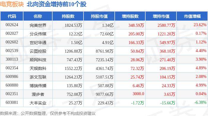 神马：新澳门内部资料精准大全-英皇娱乐酒店（00296.HK）7月23日收盘跌4.17%  第2张