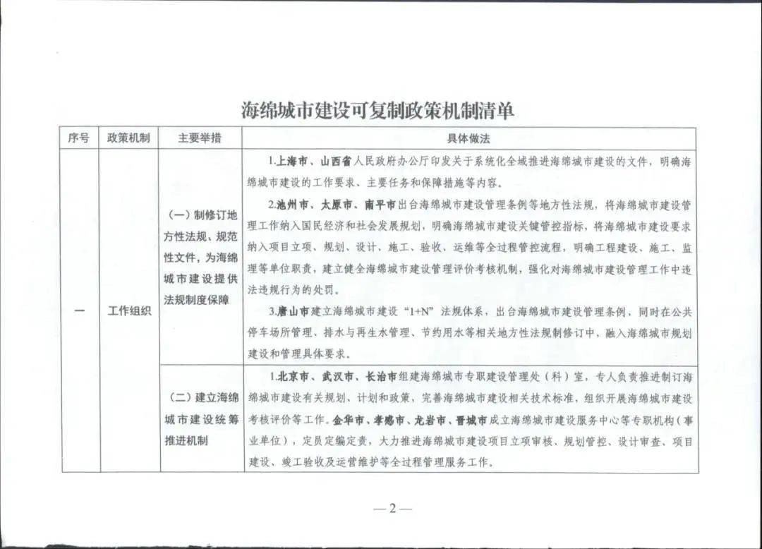 🌸澎湃新闻【新澳门精准资料大全管家婆料】-全国已实施城市更新项目超6．6万个  第4张